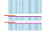format your raw data